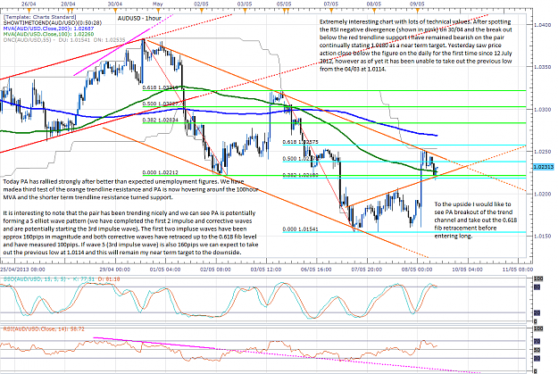 Click to Enlarge

Name: 130509AUDUSDannotated.png
Size: 104 KB