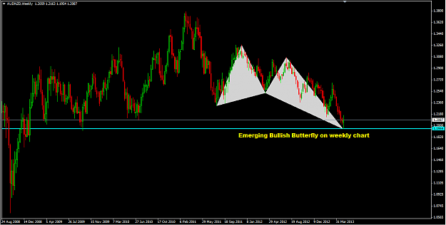 Click to Enlarge

Name: AUDNZD.png
Size: 23 KB