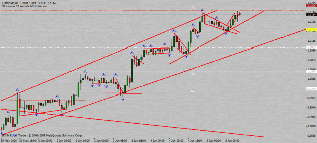 Click to Enlarge

Name: usd_cad_h1_5_06_2008_uptrend.gif
Size: 19 KB