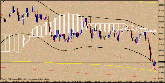 Click to Enlarge

Name: 9 may eurjpy trade.gif
Size: 23 KB