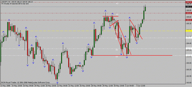 Click to Enlarge

Name: usd_jpy_h1_5_06_2008_breakout.gif
Size: 21 KB