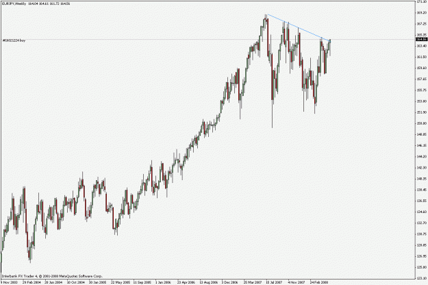 Click to Enlarge

Name: eurjpy20080605.gif
Size: 19 KB
