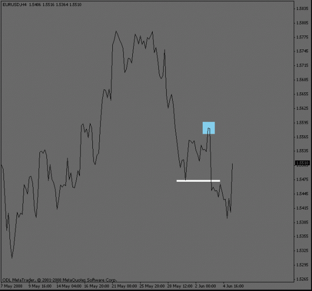 Click to Enlarge

Name: euro_4hour_highlight.gif
Size: 9 KB
