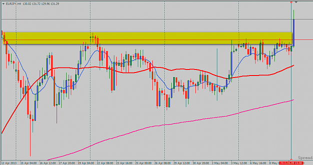 Click to Enlarge

Name: EURJPY H4.png
Size: 23 KB
