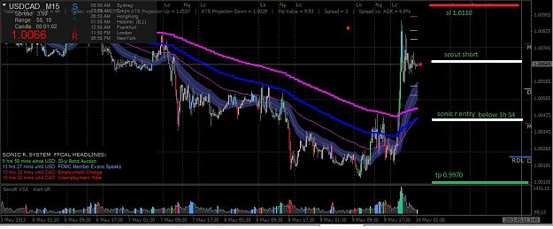 Click to Enlarge

Name: usdcad.jpg
Size: 158 KB
