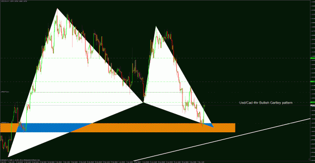 Click to Enlarge

Name: usdcad 4hr.gif
Size: 68 KB