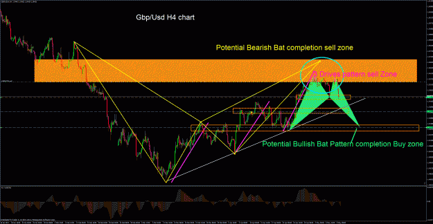 Click to Enlarge

Name: gbpusd 4hr.gif
Size: 80 KB
