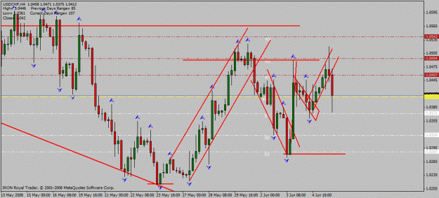 Click to Enlarge

Name: usd_chf_h4_5_06_2008_breakout.gif
Size: 25 KB