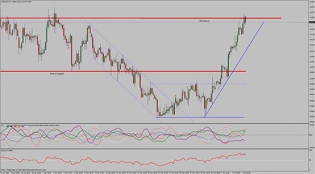 Click to Enlarge

Name: usdcad.jpg
Size: 134 KB