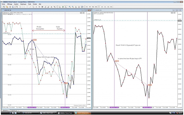 Click to Enlarge

Name: USDCHF-USDJPY1H.jpg
Size: 177 KB