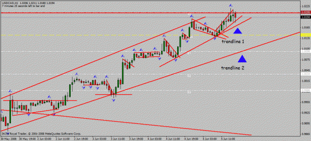 Click to Enlarge

Name: usd_cad_h1_5_06_2008_waiting.gif
Size: 20 KB