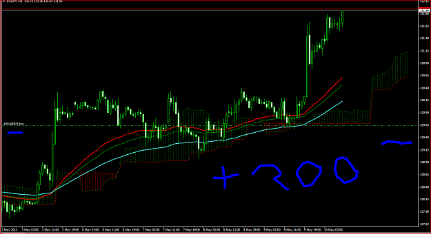 Click to Enlarge

Name: 200 pips eur jpy.PNG
Size: 67 KB