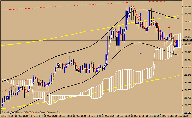 Click to Enlarge

Name: 10 may eurjpy trade 8.png
Size: 38 KB