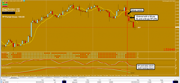 Click to Enlarge

Name: 10th May 13 GBP:USD H4 Chart Genesis.png
Size: 133 KB