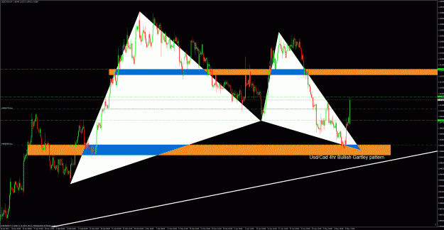 Click to Enlarge

Name: usdcad 4hr.gif
Size: 71 KB