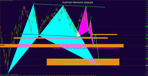 Click to Enlarge

Name: audusd 4hr.gif
Size: 107 KB