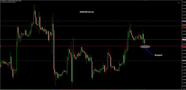 Click to Enlarge

Name: EURUSD Hourly stopped 09-05.jpg
Size: 191 KB