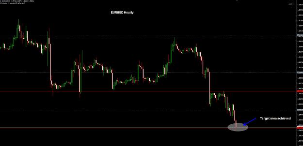 Click to Enlarge

Name: EURUSD Hourly TP 10-05.jpg
Size: 152 KB
