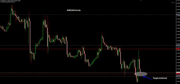Click to Enlarge

Name: EURCAD Hourly second TP 10-05.jpg
Size: 178 KB
