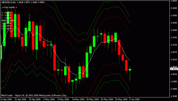 Click to Enlarge

Name: gbpusd.gif
Size: 14 KB