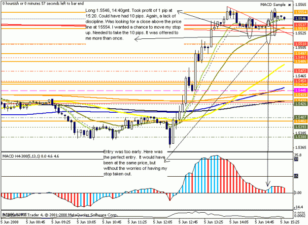 Click to Enlarge

Name: eurusd 5min 5june2008 betterentry.gif
Size: 21 KB