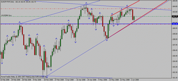 Click to Enlarge

Name: eur_jpy_d1_03_06_2008_invert_h&s.gif
Size: 19 KB