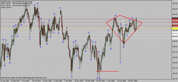 Click to Enlarge

Name: eur_jpy_d1_5_06_2008_diamond_tops.gif
Size: 26 KB