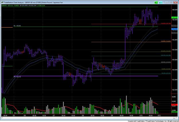 Click to Enlarge

Name: gbpjpy  60mb 5-10.jpg
Size: 155 KB