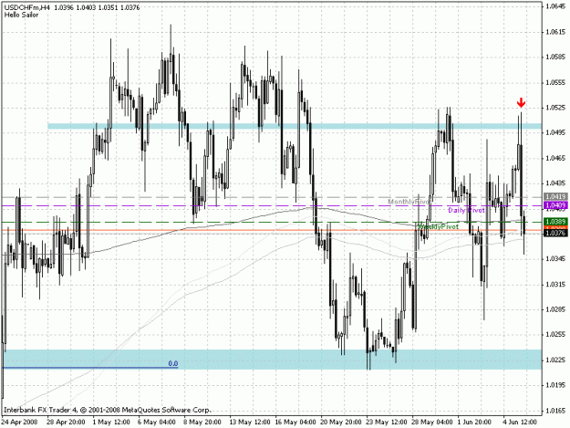 Click to Enlarge

Name: usdchf.gif
Size: 27 KB