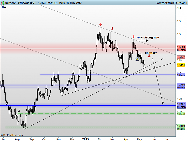 Click to Enlarge

Name: eur cad 11-5-13 d1.png
Size: 58 KB