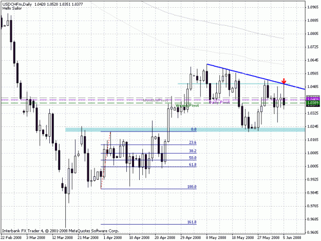 Click to Enlarge

Name: usdchfd1.gif
Size: 21 KB