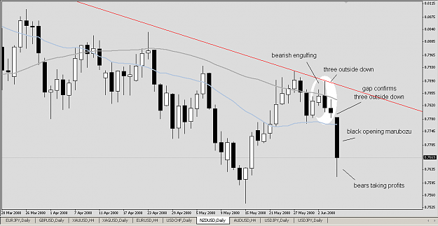 Click to Enlarge

Name: NZDUSD20080605.png
Size: 16 KB
