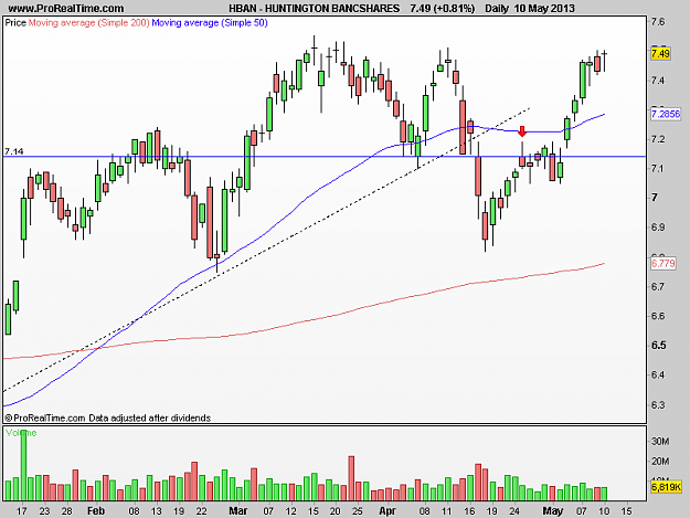 Click to Enlarge

Name: HUNTINGTON BANCSHARES.png
Size: 13 KB