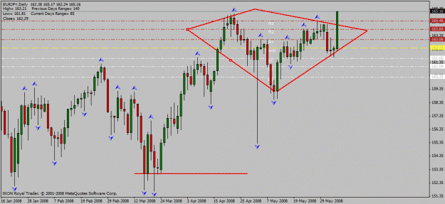 Click to Enlarge

Name: eur_jpy_d1_5_06_2008_diamond_tops_close_up.gif
Size: 22 KB