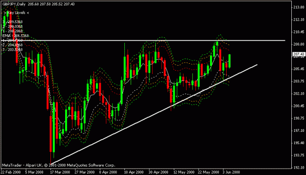Click to Enlarge

Name: gbpjpy.gif
Size: 14 KB