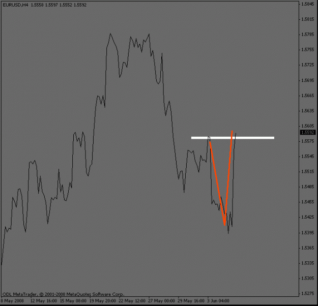 Click to Enlarge

Name: euro_4hour_break.gif
Size: 9 KB