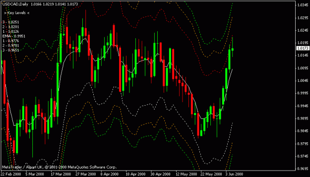 Click to Enlarge

Name: usdcad.gif
Size: 16 KB