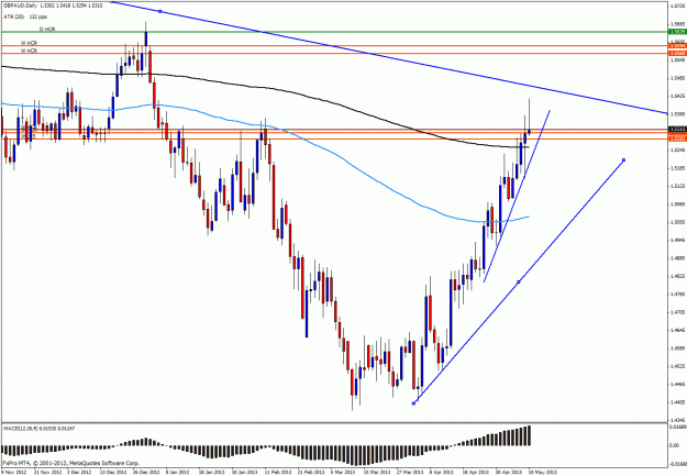 Click to Enlarge

Name: gbpaud5012.gif
Size: 32 KB