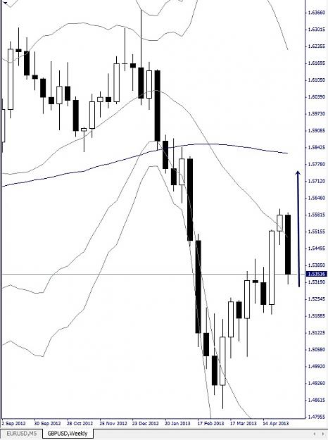 Click to Enlarge

Name: GBPUSD, Weekly, 2013 Mai 12.jpg
Size: 102 KB