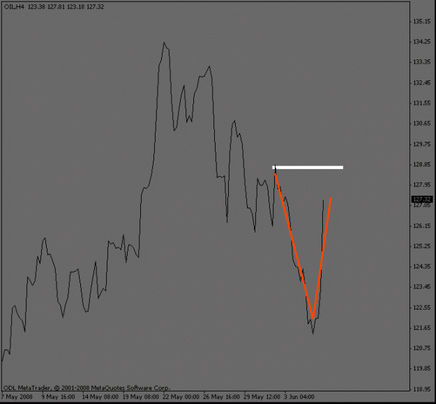 Click to Enlarge

Name: oil_4hourwave.gif
Size: 9 KB