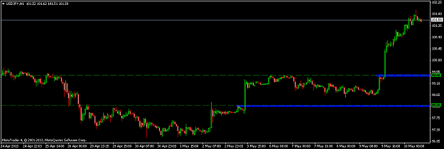 Click to Enlarge

Name: usdjpyh1.png
Size: 27 KB