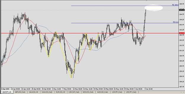Click to Enlarge

Name: EURJPY20080605.png
Size: 19 KB