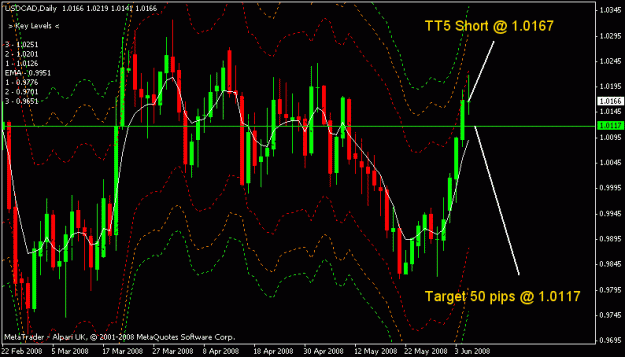 Click to Enlarge

Name: usdcad.gif
Size: 19 KB