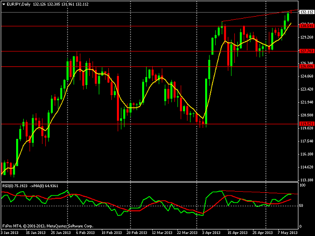 Click to Enlarge

Name: eurjpydaily.png
Size: 35 KB