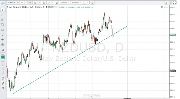 Click to Enlarge

Name: NZDUSD.png
Size: 89 KB