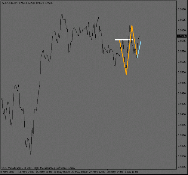 Click to Enlarge

Name: audusd_4hour_entry.gif
Size: 9 KB