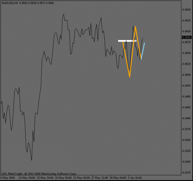 Click to Enlarge

Name: audusd_4hour_entry.gif
Size: 9 KB