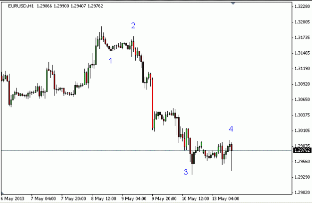 Click to Enlarge

Name: EURUSD.GIF
Size: 8 KB