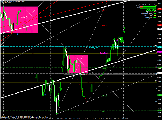 Click to Enlarge

Name: chart1449.PNG
Size: 82 KB