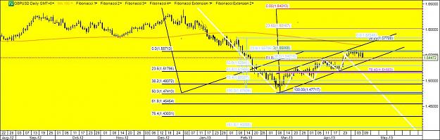 Click to Enlarge

Name: GBPUSD 1H 9MAY.jpg
Size: 105 KB